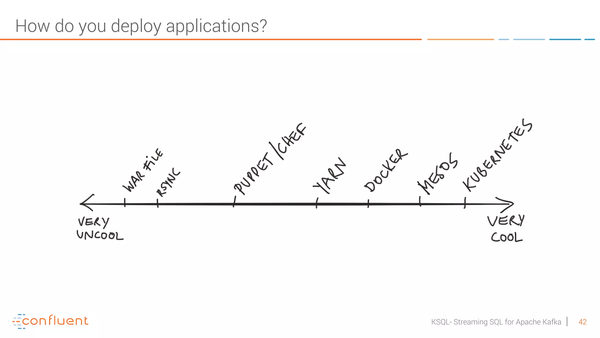 42KSQL- Streaming SQL for Apache Kafka How do you deploy applications? 