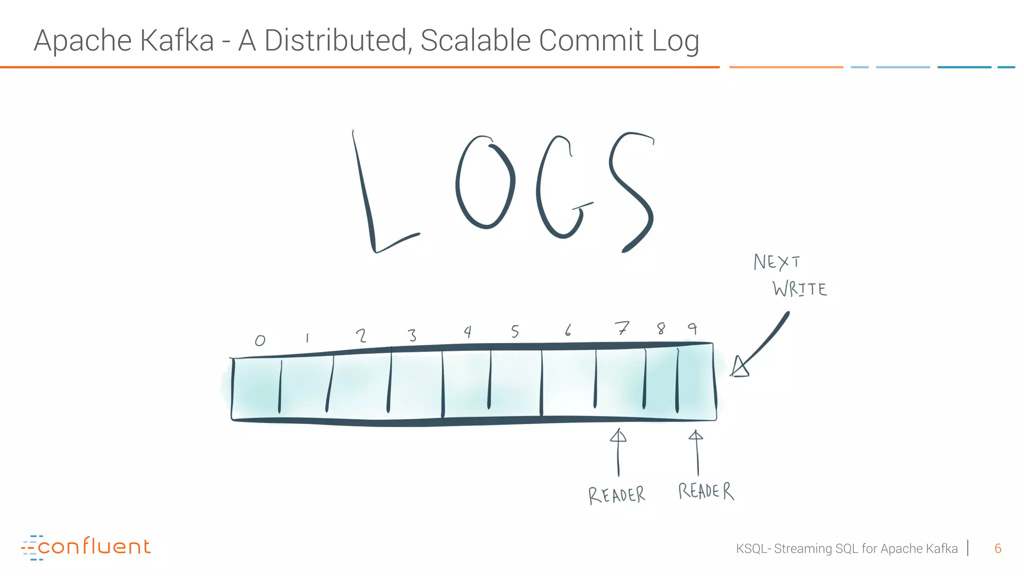 6KSQL- Streaming SQL for Apache Kafka Apache Kafka - A Distributed, Scalable Commit Log 