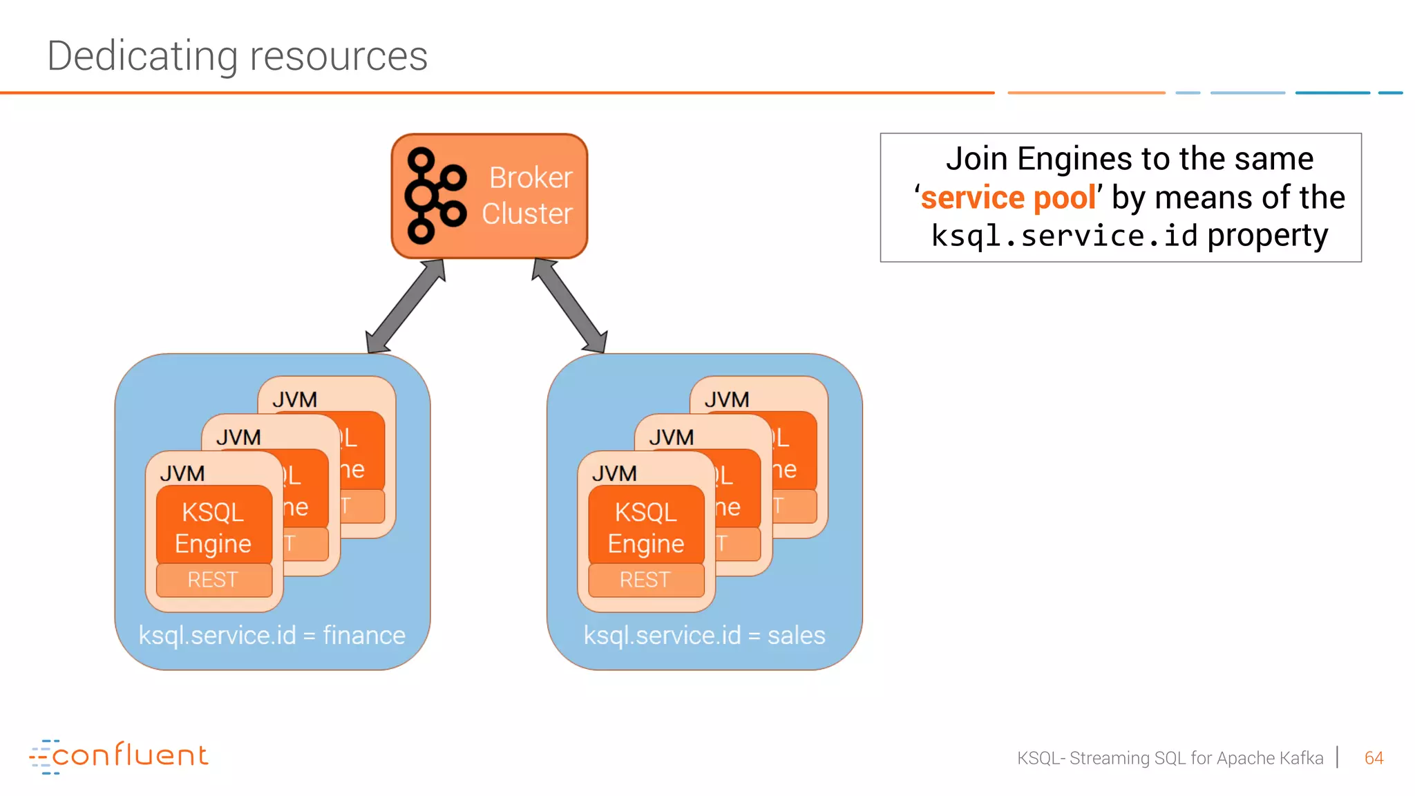 64KSQL- Streaming SQL for Apache Kafka Dedicating resources Join Engines to the same ‘service pool’ by means of the ksql.service.id property 