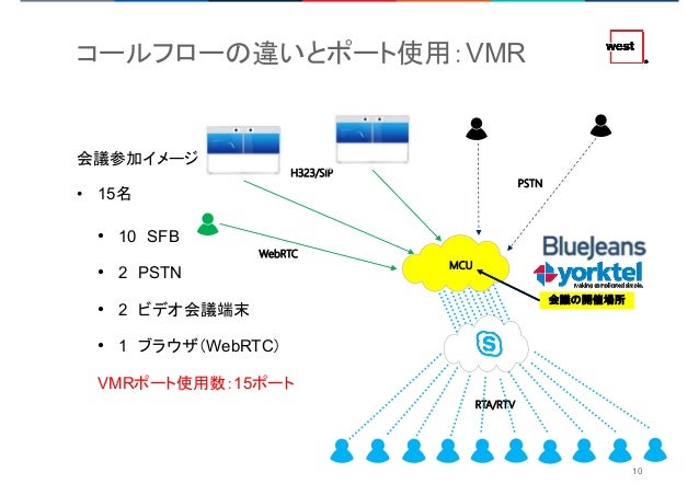 201805 Uc Solution Update Centered Cloud Mcu Microsoft Office365 And
