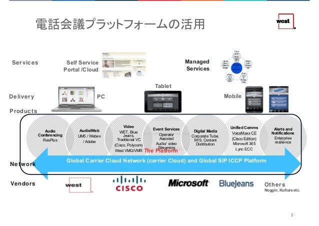201805 Uc Solution Update Centered Cloud Mcu Microsoft Office365 And