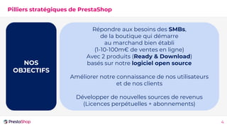 Pilliers stratégiques de PrestaShop
4
Répondre aux besoins des SMBs,
de la boutique qui démarre
au marchand bien établi
(1...