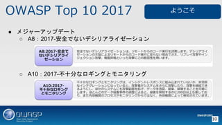 OWASP Top 10 2017
10
 ᥸`åץǩ`
 A82017-ȫǤʤǥꥢ饤`
 A102017-ʮ֤ʥ󥰤ȥ˥
褦
 