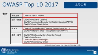 OWASP Top 10 2017
16
ο
褦
Ҫx OWASP Top 10 Project
OӋ?_k OWASP Proactive Controls
OWASP Application Security Verification Standard(ASVS)
OWASP Cheat Sheet Series
ƥ OWASP Testing Project(OWASP Testing Guide etc)
OWASP Offensive Web Testing Framework(OWTF)
\? OWASP ModSecurity Core Rule Set Project
OWASP AppSensor
OWASP CSRFGuard Project
OWASP Dependency Check
OWASP World Training Tour Tokyo 2017YϤ
 