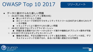 OWASP Top 10 2017
20
 ǩ`Y줿¤}
 A4:2017-XML ⲿƥƥ(XXE)
 ¤ƥȤ׷
 ˥``ɷФƥƥȥĩ`(SAST)Ĥ줿
`
 ߥ˥ƥˤY줿¤}
 A8:2017-ȫǤʤǥꥢ饤`
 }ΤhǤϥ`ȤΥ`ɌgФC΢ʥ֥Ȳ
 A10:2017-ʮ֤ʥ󥰤ȥ˥
 CܤǷϡʻӤ䥻ƥ`Η֪󥷥ǥȌꡢǥ
ե󥸥å뤫뤤ϴWӤ
`Ω`
 
