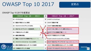 OWASP Top 10 2017
25
OWASP Top 10 2017Ή

 