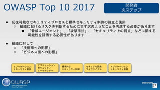 OWASP Top 10 2017
27
 ͿܤʥƥץȘ˜ʥƥδ_ʹ
 MˤꥹжϤ뤿ˤޤΤΤ褦ʤȤ򿼑]Ҫޤ
 {`ȡַƥϤ㡹ʤɤv
ԤuҪԤޤ
 Mˌ
 gؤӰ푡
 ӥͥؤӰ푡
_k
Υƥå
ץꥱ`
ƥҪ
ץꥱ`
ƥ
`ƥ
˜ʵĤ
ƥ
奢_k
饤ե
ץꥱ`
ƥ
 