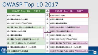OWASP Top 10 2017
32
 