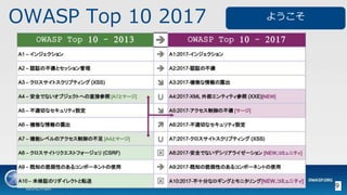 OWASP Top 10 2017
9
褦
 