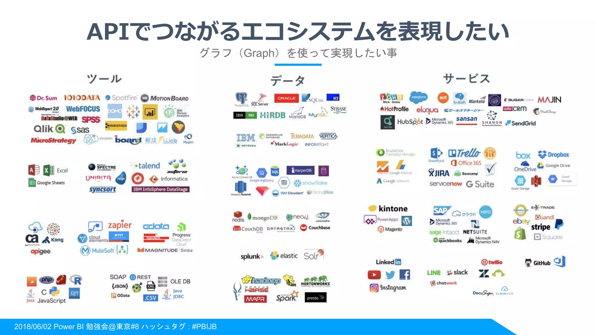 2018/06/02 Power BI 勉強会@東京#8 ハッシュタグ : #PBIJB
APIでつながるエコシステムを表現したい
グラフ（Graph）を使って実現したい事
 