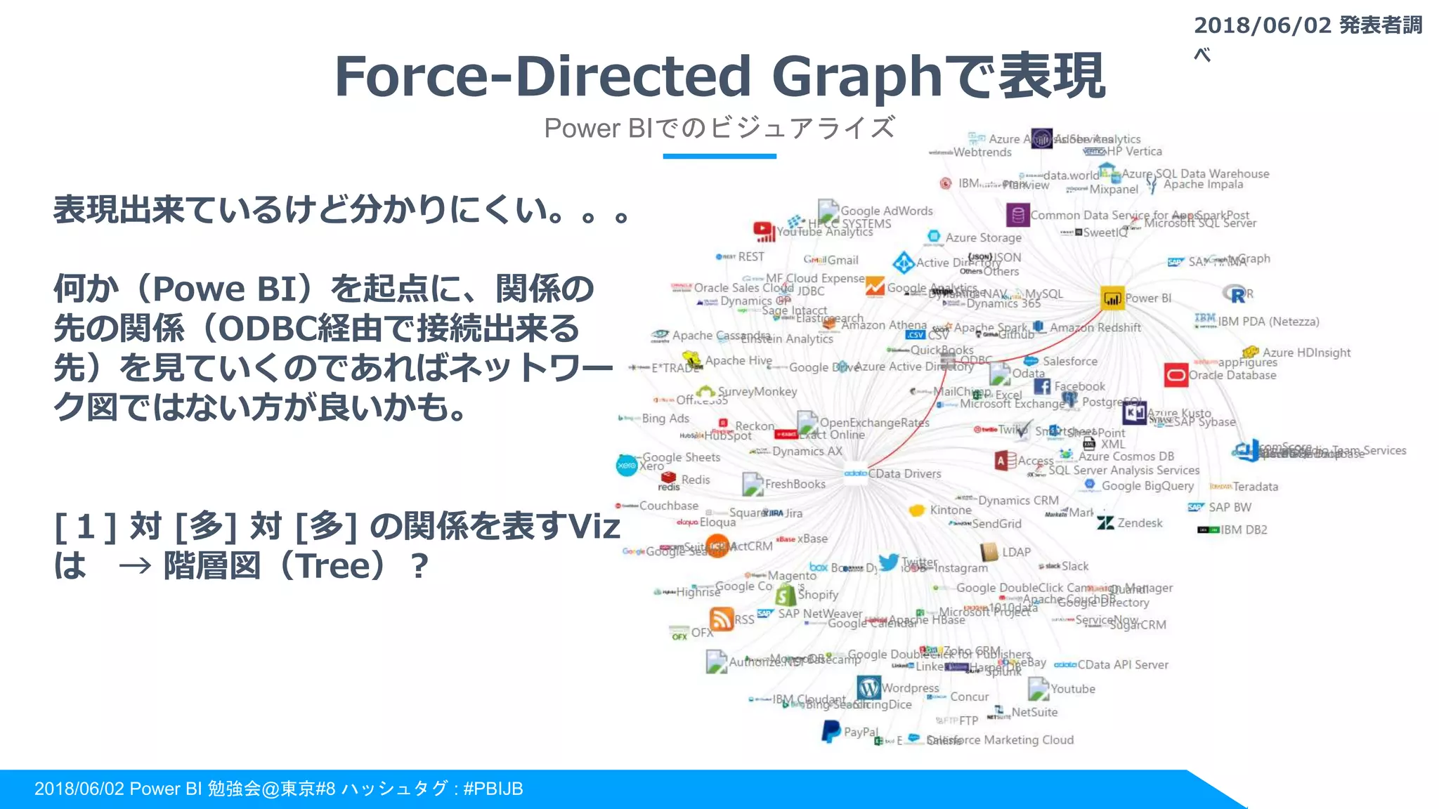 2018/06/02 Power BI 勉強会@東京#8 ハッシュタグ : #PBIJB
Force-Directed Graphで表現
Power BIでのビジュアライズ
表現出来ているけど分かりにくい。。。
何か（Powe BI）を起点に、関係の
先の関係（ODBC経由で接続出来る
先）を見ていくのであればネットワー
ク図ではない方が良いかも。
[１] 対 [多] 対 [多] の関係を表すViz
は → 階層図（Tree）？
2018/06/02 発表者調
べ
 