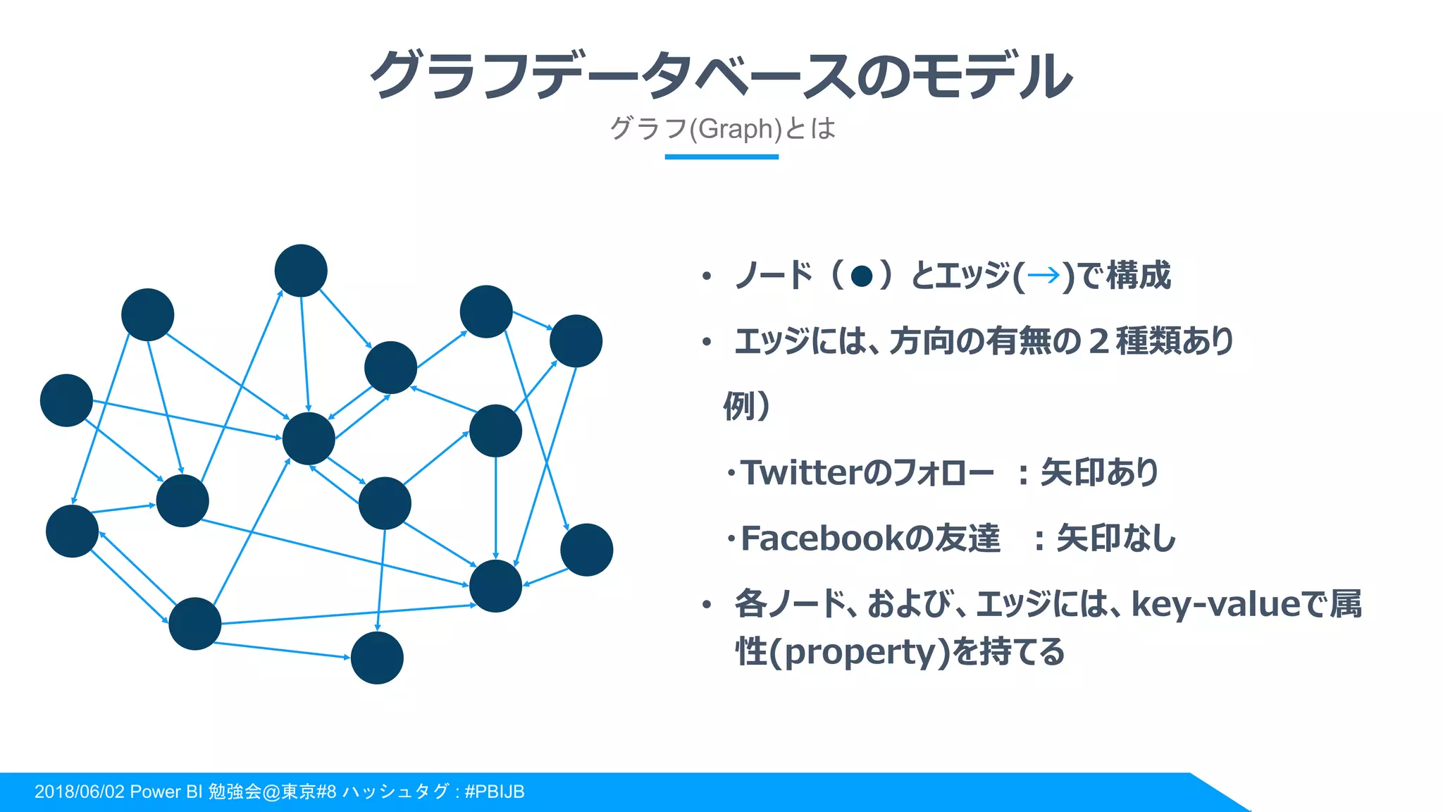 2018/06/02 Power BI 勉強会@東京#8 ハッシュタグ : #PBIJB
グラフデータベースのモデル
• ノード（●）とエッジ(→)で構成
• エッジには、方向の有無の２種類あり
例）
・Twitterのフォロー ：矢印あり
・Facebookの友達 ：矢印なし
• 各ノード、および、エッジには、key-valueで属
性(property)を持てる
グラフ(Graph)とは
 