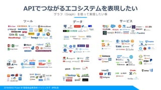 2018/06/02 Power BI 勉強会@東京#8 ハッシュタグ : #PBIJB
APIでつながるエコシステムを表現したい
グラフ（Graph）を使って実現したい事
 