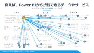 2018/06/02 Power BI 勉強会@東京#8 ハッシュタグ : #PBIJB
例えば、Power BIから接続できるデータやサービス
私がグラフ(Graph)で表現したいデータ
 