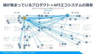 2018/06/02 Power BI 勉強会@東京#8 ハッシュタグ : #PBIJB
線が集まっているプロダクト＝APIエコシステムの覇者
私がグラフ(Graph)で表現したいデータ
 