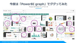 2018/06/02 Power BI 勉強会@東京#8 ハッシュタグ : #PBIJB
今度は「PowerBI graph」でググってみた
Power BIでのビジュアライズ
 