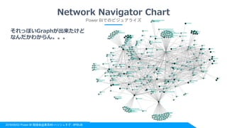 2018/06/02 Power BI 勉強会@東京#8 ハッシュタグ : #PBIJB
Network Navigator Chart
Power BIでのビジュアライズ
それっぽいGraphが出来たけど
なんだかわからん。。。
 