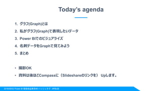 2018/06/02 Power BI 勉強会@東京#8 ハッシュタグ : #PBIJB
Today’s agenda
1. グラフ(Graph)とは
2. 私がグラフ(Graph)で表現したいデータ
3. Power BIでのビジュアライズ
4. 名刺データをGraphで見てみよう
5. まとめ
• 撮影OK
• 資料は後ほどCompassに（Slideshareのリンクを） Upします。
 