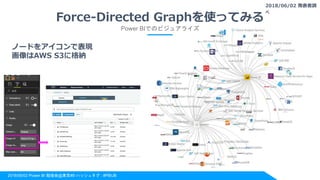 2018/06/02 Power BI 勉強会@東京#8 ハッシュタグ : #PBIJB
Force-Directed Graphを使ってみる
Power BIでのビジュアライズ
ノードをアイコンで表現
画像はAWS S3に格納
2018/06/02 発表者調
べ
 