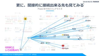 2018/06/02 Power BI 勉強会@東京#8 ハッシュタグ : #PBIJB
更に、間接的に接続出来る先も見てみる
Power BIでのビジュアライズ
ODBCと
いう汎用API
2018/06/02 発表者調
べ
 