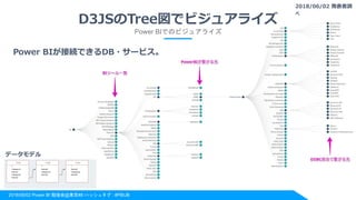 2018/06/02 Power BI 勉強会@東京#8 ハッシュタグ : #PBIJB
D3JSのTree図でビジュアライズ
Power BIでのビジュアライズ
Power BIが接続できるDB・サービス。
データモデル
2018/06/02 発表者調
べ
 