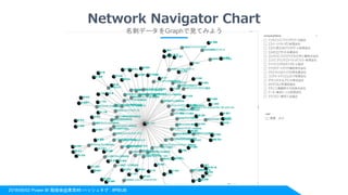 2018/06/02 Power BI 勉強会@東京#8 ハッシュタグ : #PBIJB
名刺データをGraphで見てみよう
Network Navigator Chart
 
