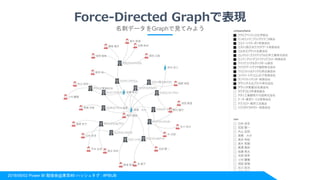 2018/06/02 Power BI 勉強会@東京#8 ハッシュタグ : #PBIJB
名刺データをGraphで見てみよう
Force-Directed Graphで表現
 