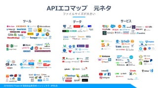 2018/06/02 Power BI 勉強会@東京#8 ハッシュタグ : #PBIJB
APIエコマップ 元ネタ
ツール データ サービス
ファイルサイズが大きい
 