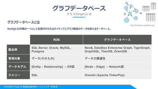 2018/06/02 Power BI 勉強会@東京#8 ハッシュタグ : #PBIJB
グラフデータベース
グラフデータベースとは
NoSQLの分類の一つとして位置付けられるネイティブにグラフ構造のデータを扱えるデータベース。
RDB グラフデータベース
製品例
SQL Server, Oracle, MySQL,
Postgres
Neo4j, DataStax Enterprise Graph, TigerGraph,
GraphSQL, TitanDB, OrientDB
管理対象 データ(そのもの) データの関連性
データモデル [Entity – Relationship] → ER図 [Node – Edge] → Network図
クエリー SQL Gremlin (Apache TinkerPop)
http://tinkerpop.apache.org/
グラフ(Graph)とは
 