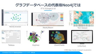 2018/06/02 Power BI 勉強会@東京#8 ハッシュタグ : #PBIJB
グラフデータベースの代表格Neo4jでは
(引用) https://neo4j.com/graph-visualization-
neo4j/
Neo4j browser
Neo4j Bloom Tom Sawyer
Tableau LinkuriousKeylines ZoomCharts
グラフ(Graph)とは
 
