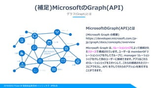 2018/06/02 Power BI 勉強会@東京#8 ハッシュタグ : #PBIJB
(補足)MicrosoftのGraph(API)
MicrosoftのGraph(API)とは
(Microsoft Graph の概要)
https://developer.microsoft.com/ja-
jp/graph/docs/concepts/overview
Microsoft Graph は、リレーションシップによって接続され
たリソースで構成されています。ユーザーは memberOf リ
レーションシップを介してグループに、manager リレーション
シップを介して別のユーザーに接続できます。アプリはこれら
のリレーションシップをスキャンして、これらの接続されたリソー
スにアクセスし、API を介してそれらのアクションを実行する
ことができます。
グラフ(Graph)とは
 