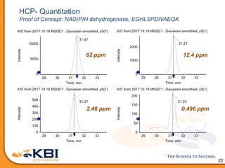 Host Cell Protein Analysis by Mass Spectrometry | KBI Biopharma | PDF