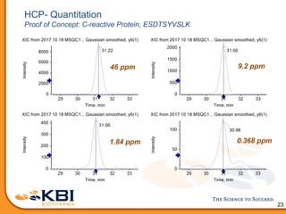 Host Cell Protein Analysis by Mass Spectrometry | KBI Biopharma | PDF