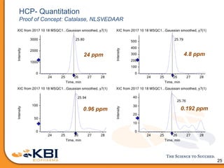 Host Cell Protein Analysis by Mass Spectrometry | KBI Biopharma | PDF