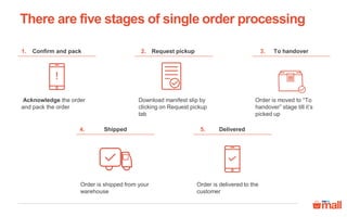 There are five stages of single order processing
Delivered
Order is delivered to the
customer
5.
Confirm and pack
Acknowledge the order
and pack the order
1. To handover
Order is moved to “To
handover” stage till it’s
picked up
3.Request pickup
Download manifest slip by
clicking on Request pickup
tab
2.
Shipped
Order is shipped from your
warehouse
4.
 
