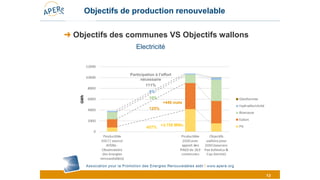 Event "Vers la concrétisation des plans d'actions Energie-Climat des villes et communes" | Moulins de Beez - 04 juin 2018