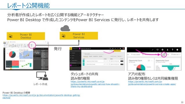 20180605 Azure Antenna Workshop