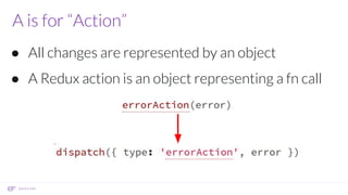A is for “Action”
● All changes are represented by an object
● A Redux action is an object representing a fn call
 