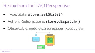 Redux from the TAO Perspective
● Type: State, store.getState()
● Action: Redux actions, store.dispatch()
● Observable: middleware, reducer, React view
 