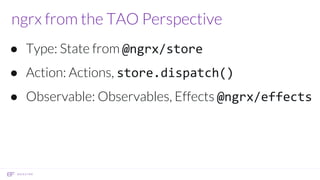 ngrx from the TAO Perspective
● Type: State from @ngrx/store
● Action: Actions, store.dispatch()
● Observable: Observables, Effects @ngrx/effects
 