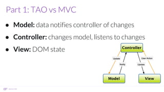 Part 1: TAO vs MVC
● Model: data notifies controller of changes
● Controller: changes model, listens to changes
● View: DOM state
 