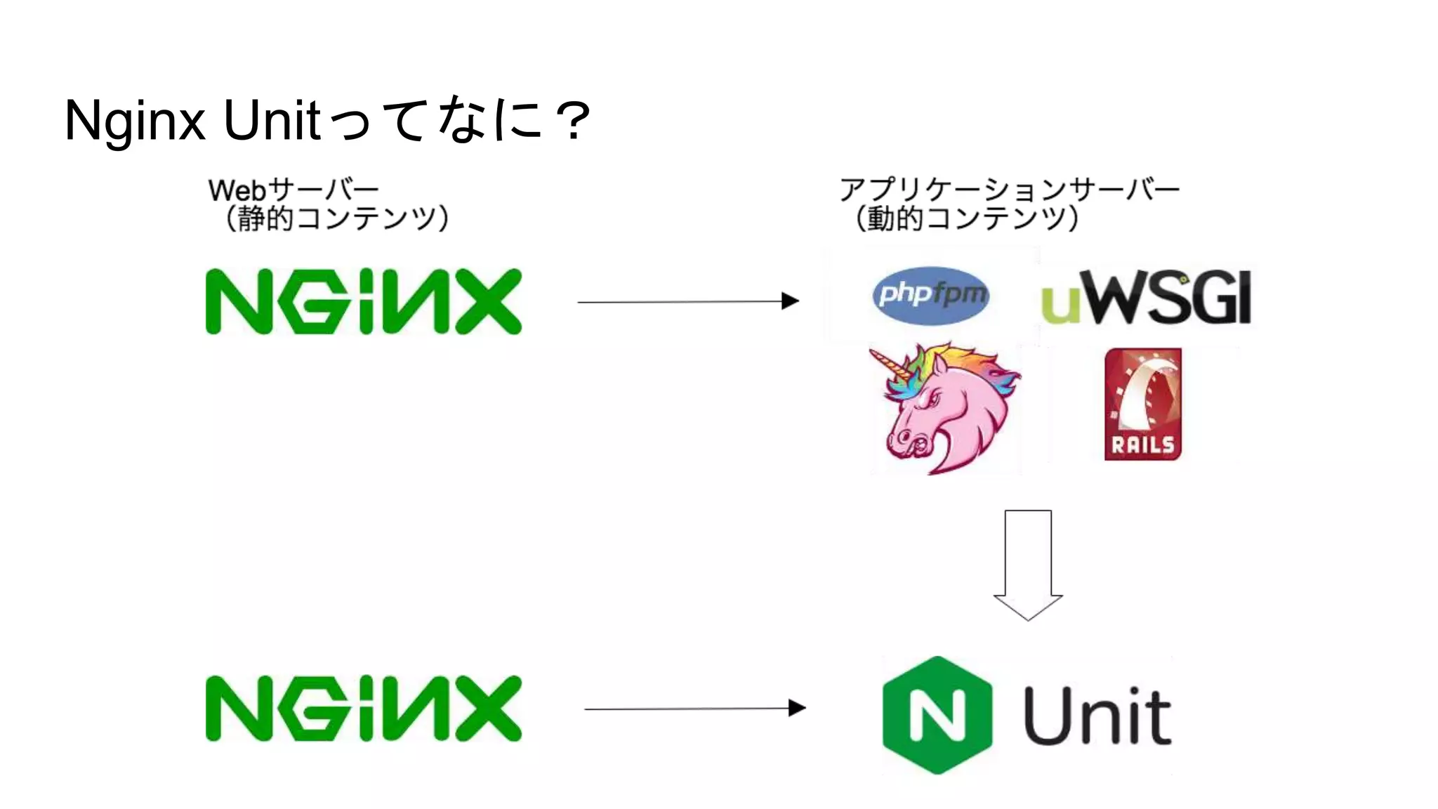 Nginx Unitってなに？
 