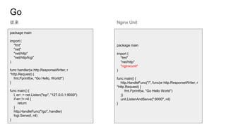 Go
従来
package main
import (
"fmt"
"net"
"net/http"
"net/http/fcgi"
)
func handler(w http.ResponseWriter, r
*http.Request) {
fmt.Fprintf(w, "Go Hello, World!")
}
func main() {
l, err := net.Listen("tcp", "127.0.0.1:9000")
if err != nil {
return
}
http.HandleFunc("/go", handler)
fcgi.Serve(l, nil)
}
package main
import (
"fmt"
"net/http"
"nginx/unit"
)
func main() {
http.HandleFunc("/", func(w http.ResponseWriter, r
*http.Request) {
fmt.Fprintf(w, "Go Hello World")
})
unit.ListenAndServe(":9000", nil)
}
Nginx Unit
 