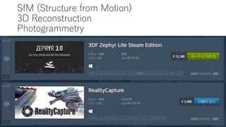 SfM (Structure from Motion)
3D Reconstruction
Photogrammetry
 