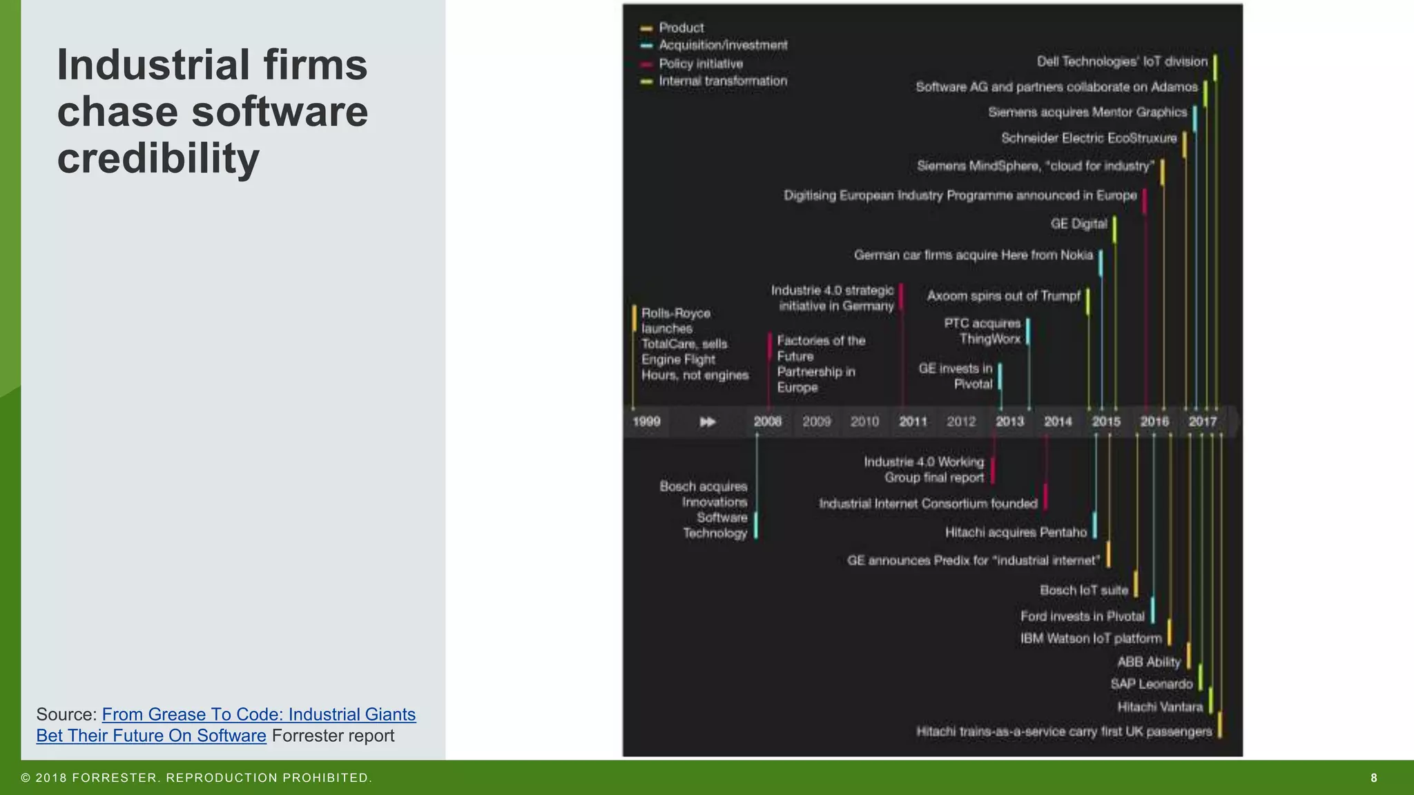 8© 2018 FORRESTER. REPRODUCTION PROHIBITED.
Industrial firms
chase software
credibility
Source: From Grease To Code: Industrial Giants
Bet Their Future On Software Forrester report
 