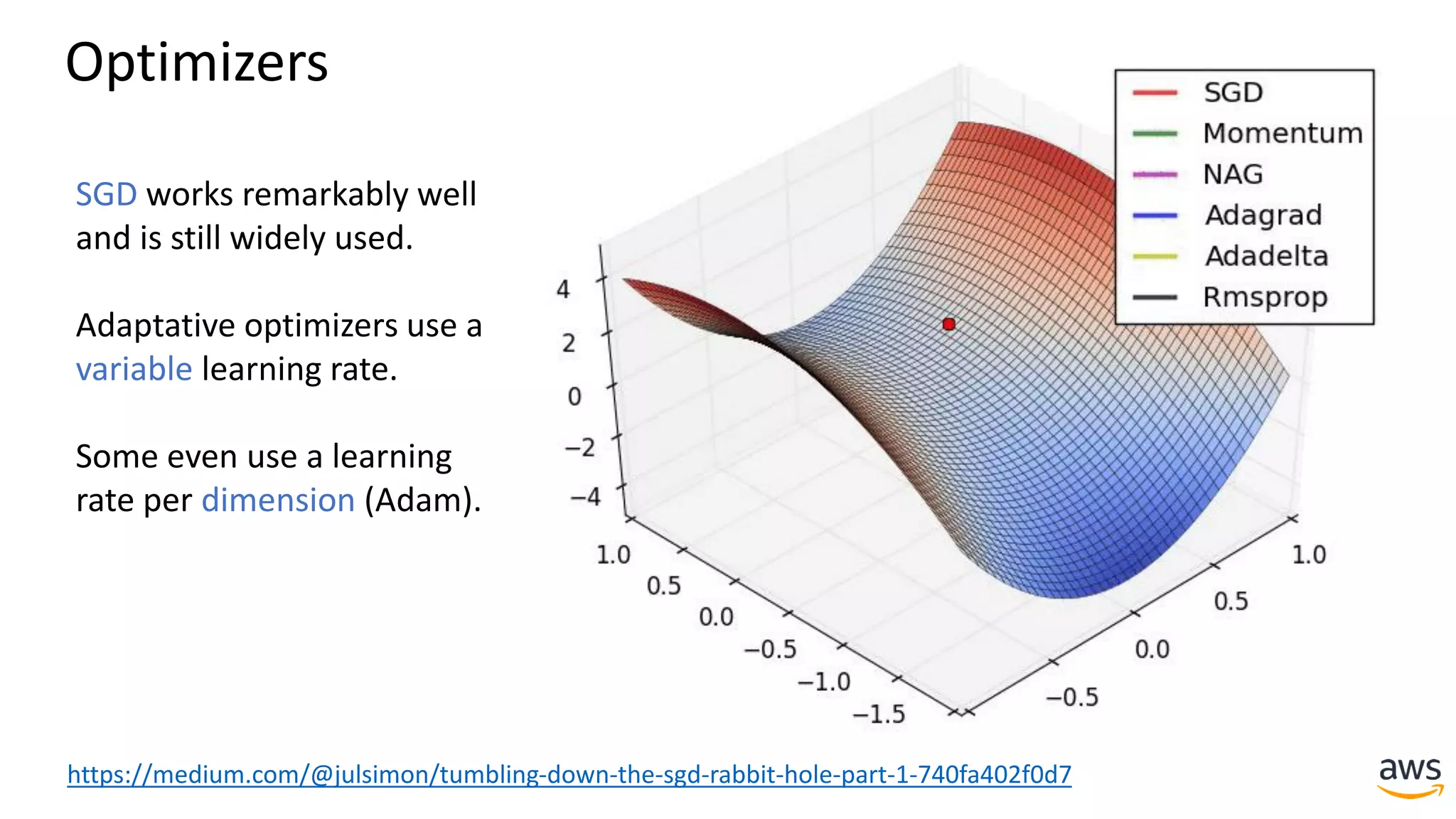 https://medium.com/@julsimon/tumbling-down-the-sgd-rabbit-hole-part-1-740fa402f0d7
SGD works remarkably well
and is still widely used.
Adaptative optimizers use a
variable learning rate.
Some even use a learning
rate per dimension (Adam).
Optimizers
 