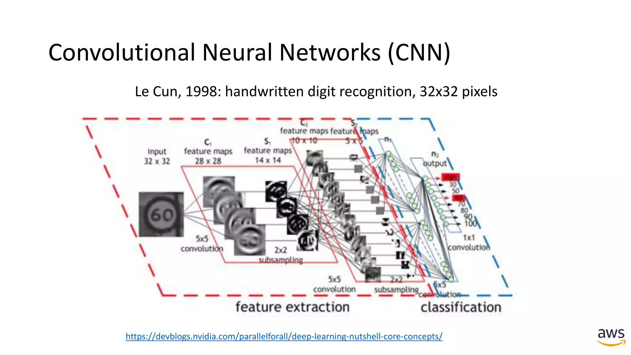 Convolutional Neural Networks (CNN)
Le Cun, 1998: handwritten digit recognition, 32x32 pixels
https://devblogs.nvidia.com/parallelforall/deep-learning-nutshell-core-concepts/
 