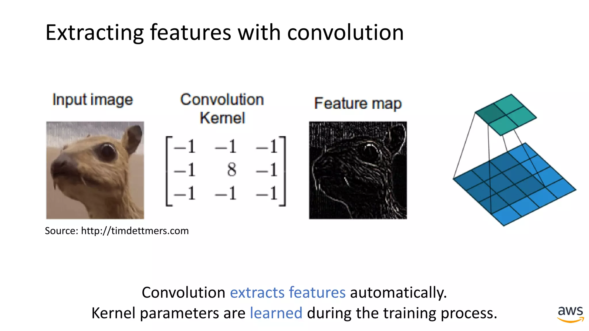 Source: http://timdettmers.com
Extracting features with convolution
Convolution extracts features automatically.
Kernel parameters are learned during the training process.
 