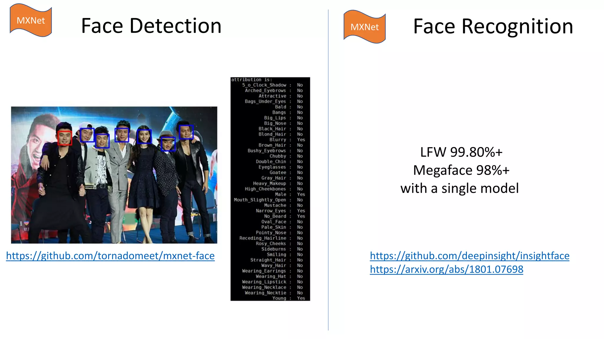 Face Detection
https://github.com/tornadomeet/mxnet-face https://github.com/deepinsight/insightface
https://arxiv.org/abs/1801.07698
Face Recognition
LFW 99.80%+
Megaface 98%+
with a single model
MXNet
MXNet
 