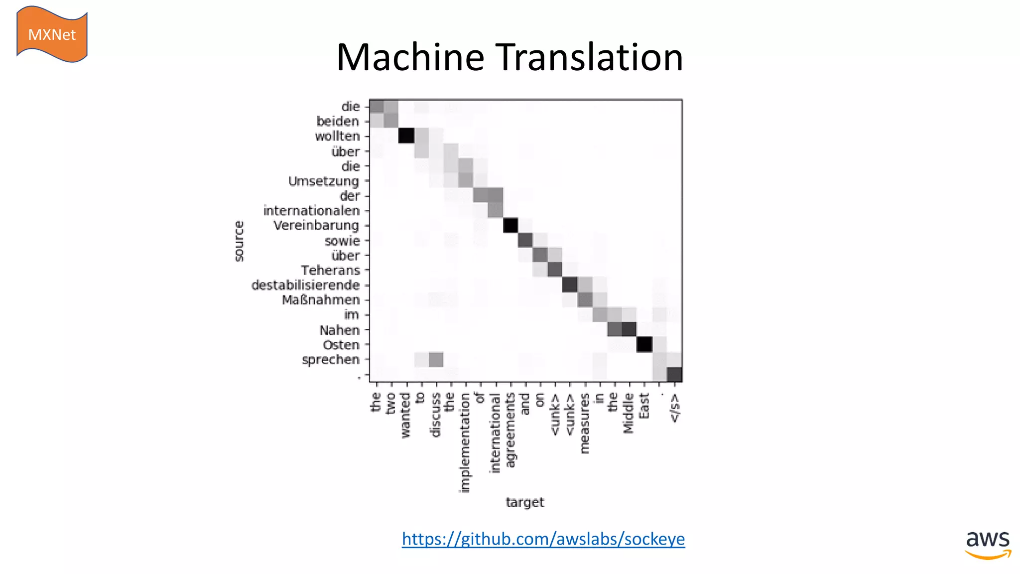 Machine Translation
https://github.com/awslabs/sockeye
MXNet
 